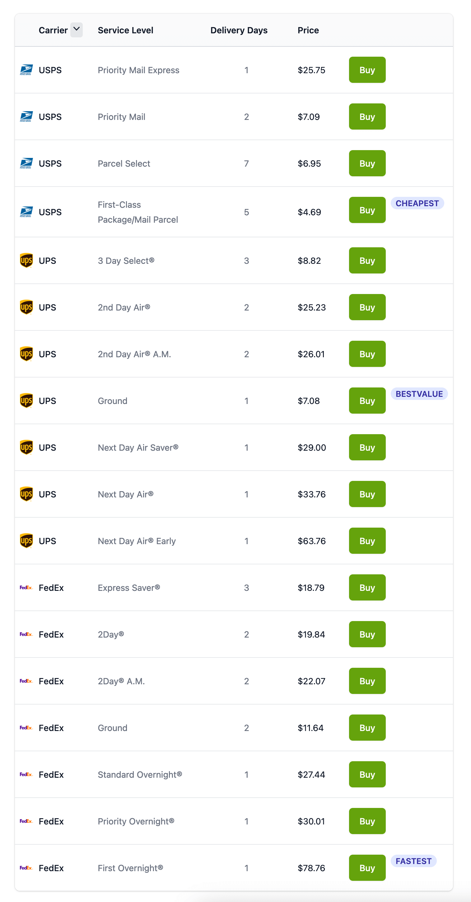 ups, fedex, usps calculate shipping