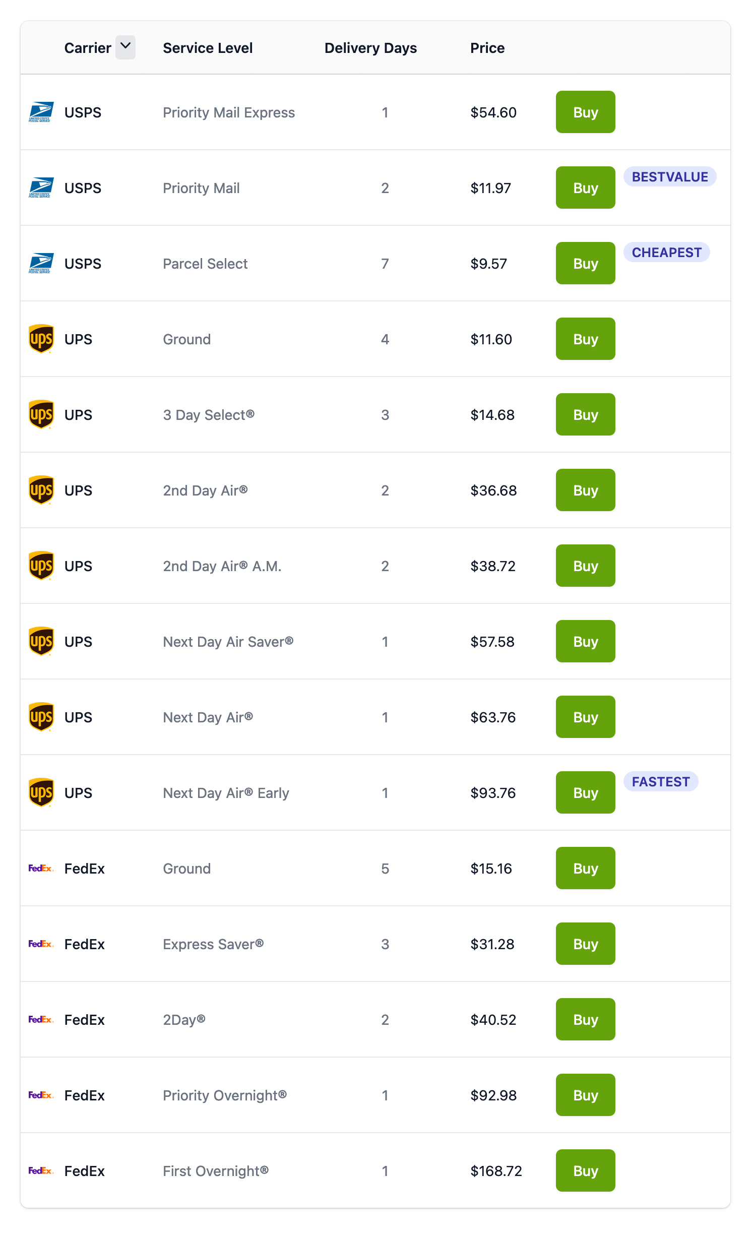 screenshot of rates for package going from salt lake city to pensacola. $11.97 is lowest usps price.