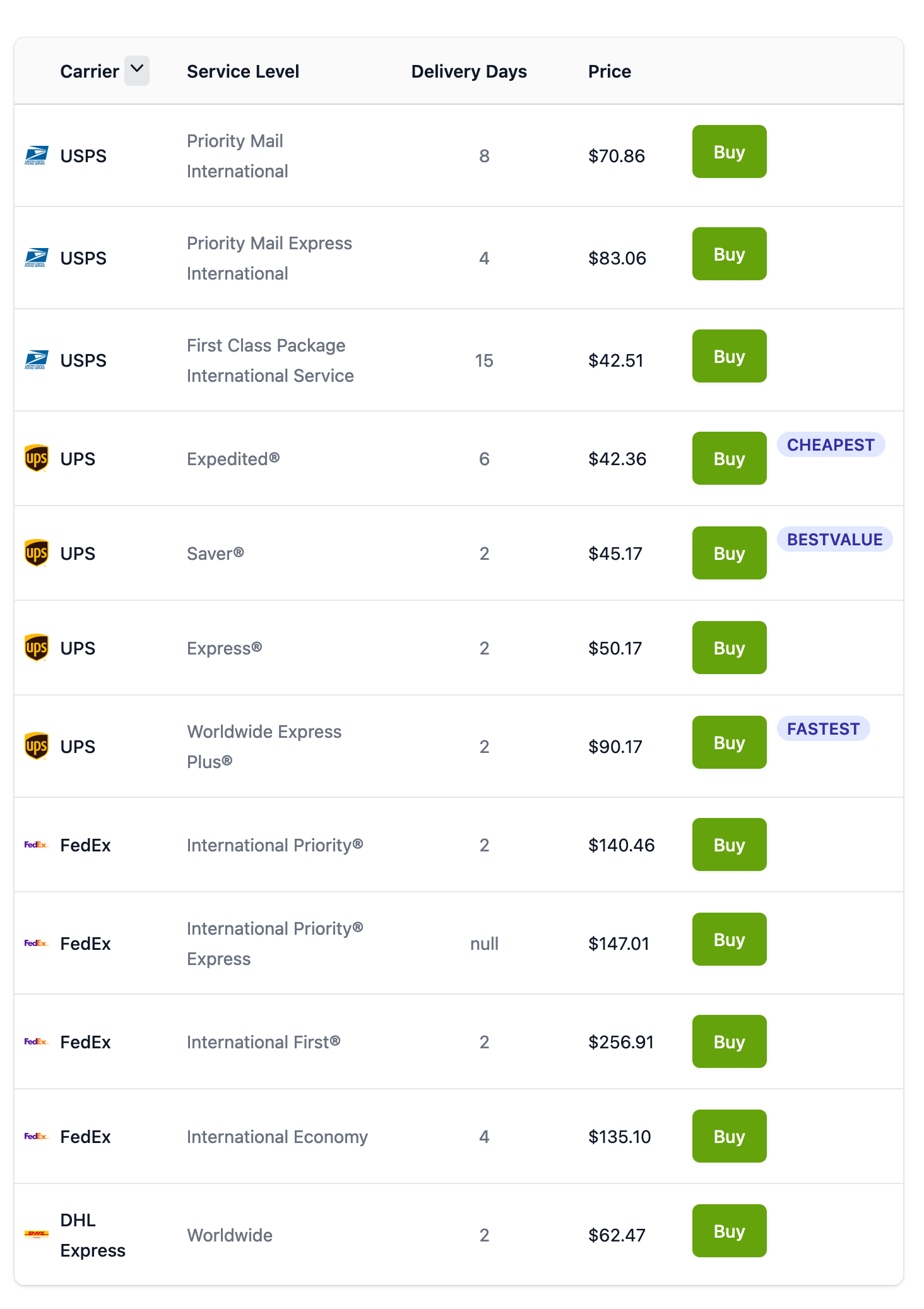ups and fedex rates from seattle to london